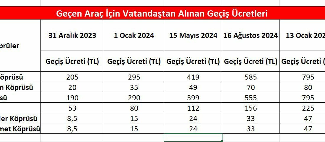 Enerji ve Tabii Kaynaklar