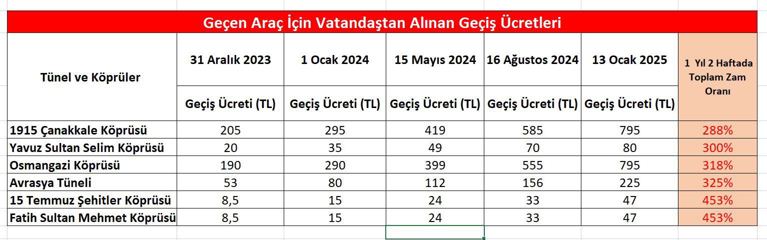 Deniz Yavuzyılmaz’dan araç geçiş ücretlerine getirilen zamlara yönelik AK Parti’ye tepki